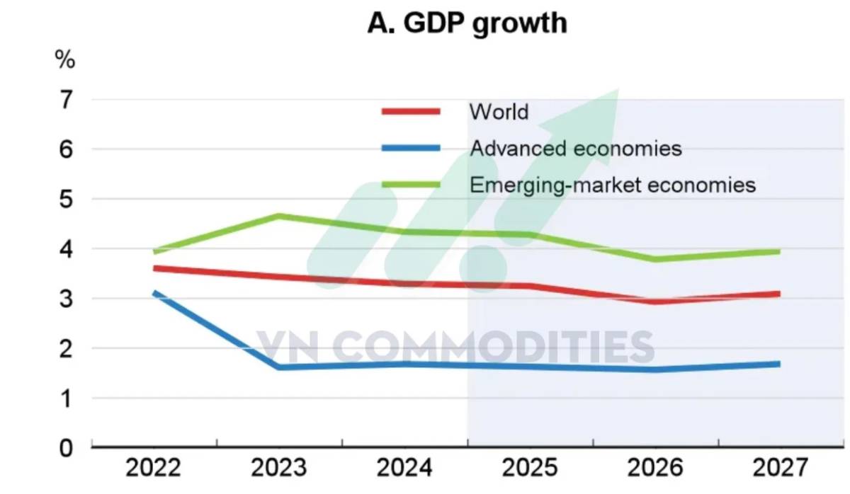 Trump lùi quyết định Chủ tịch FED – Trung Quốc tăng mua đậu nành – OECD hạ tăng trưởng, CPI EU vượt kỳ vọng