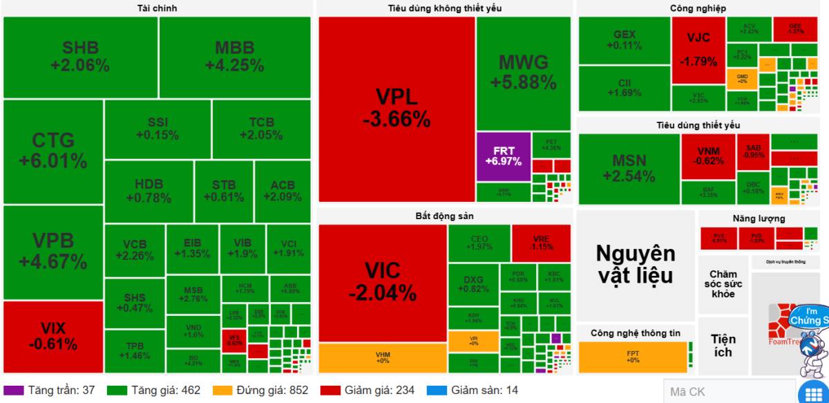 Lệnh tăng vốn Big3: Mồi lửa kích hoạt sóng Tài chính