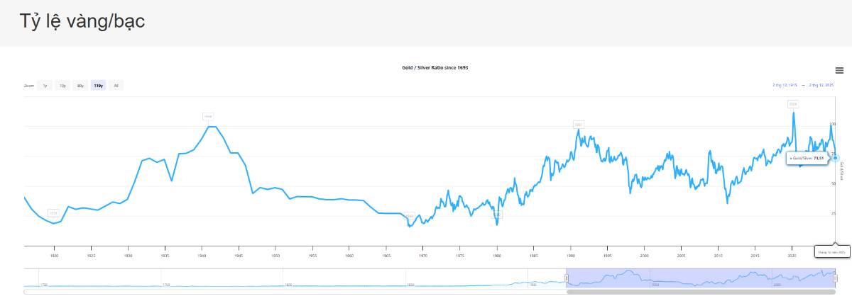 Siêu Chu Kỳ Hàng Hóa: Vì Sao Bạc và Đồng Có Thể Vượt Xa Vàng Trong Thời Gian Tới?
