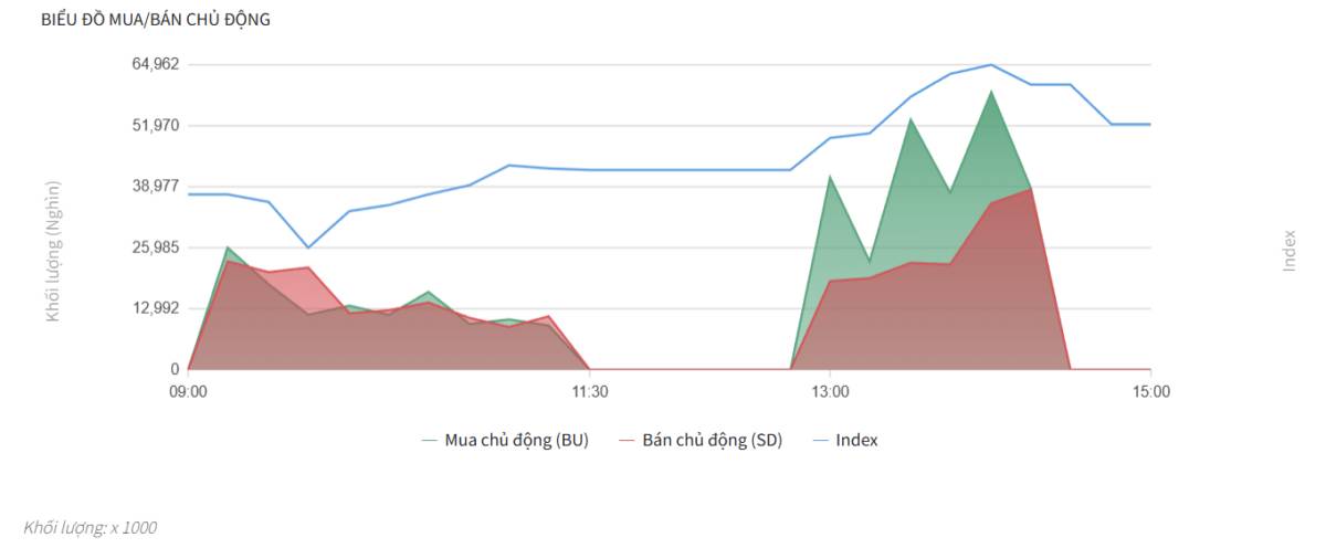 Bắt Mạch Chứng Khoán Ngày 04/12/2025: Rung Lắc Khi Kiểm Tra Kháng Cự
