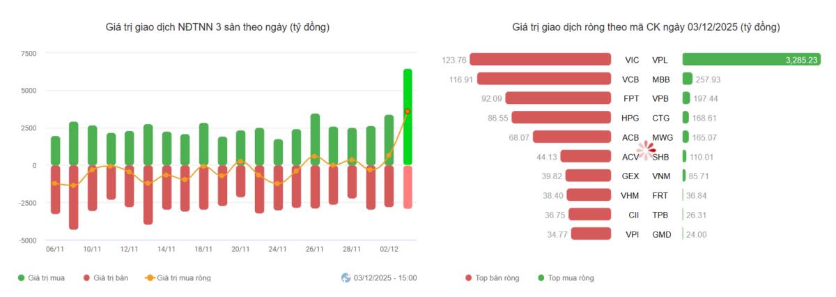 Đà tăng được củng cố – Dòng tiền quay lại mạnh mẽ