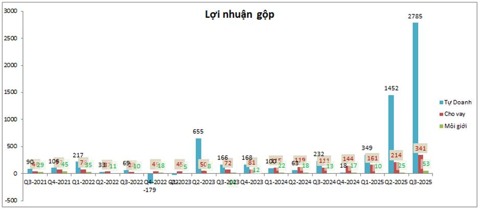 VIX – Tạo đáy và chờ đợi tăng vốn