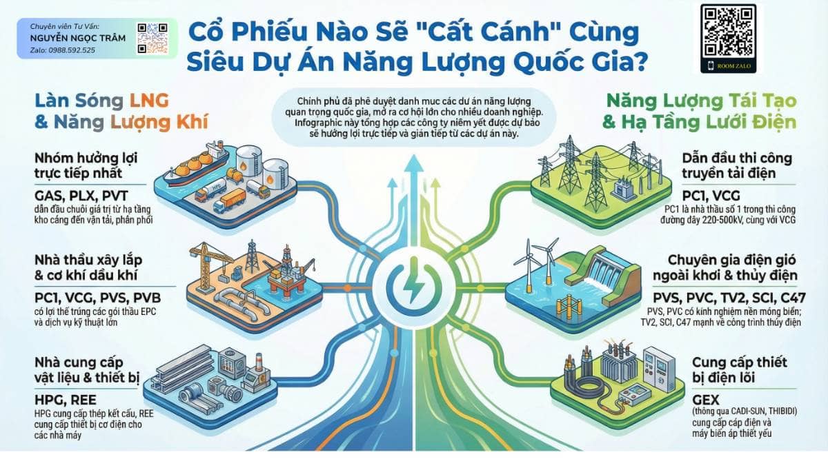 Lộ Diện 6 Siêu Dự Án Năng Lượng Quốc Gia: “Điểm Mặt” Những Cổ Phiếu Sẽ “Cất Cánh”. 1. Giới thiệu: Làn  ...