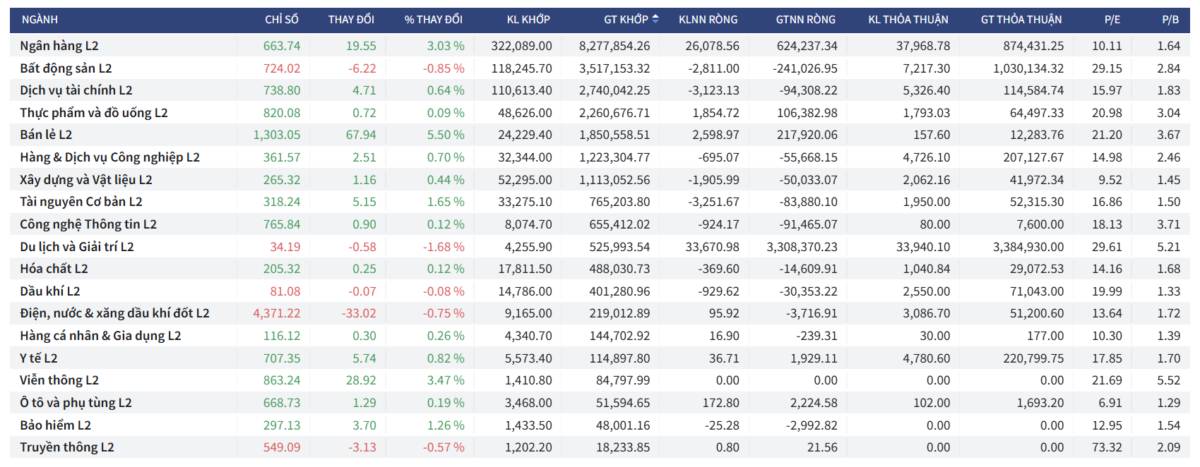 Bắt Mạch Chứng Khoán Ngày 04/12/2025: Rung Lắc Khi Kiểm Tra Kháng Cự