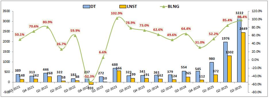 VIX – Tạo đáy và chờ đợi tăng vốn