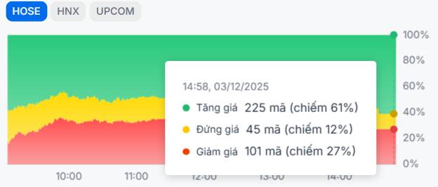 Lệnh tăng vốn Big3: Mồi lửa kích hoạt sóng Tài chính
