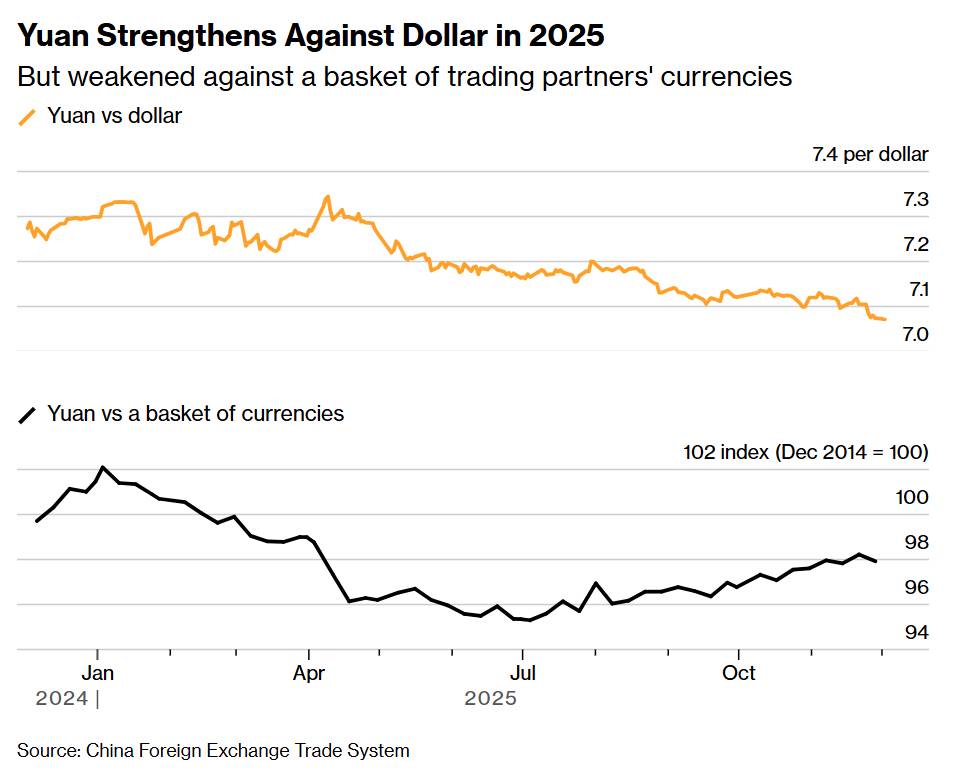 Trung Quốc: Đã đến lúc cho phép đồng Nhân dân tệ mạnh hơn
