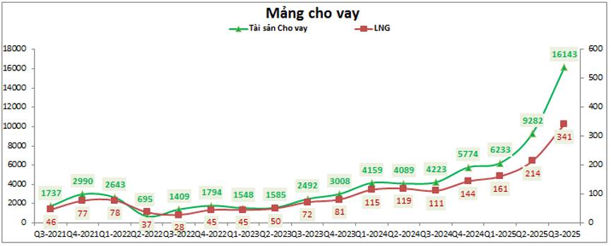 VIX – Tạo đáy và chờ đợi tăng vốn