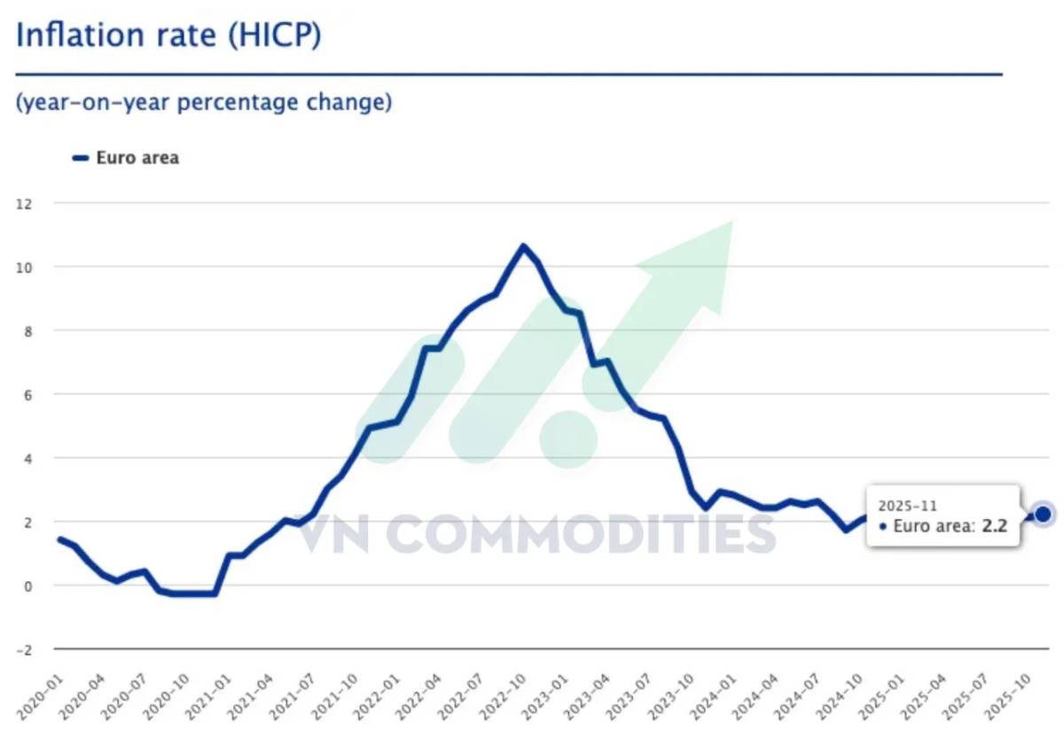 Trump lùi quyết định Chủ tịch FED – Trung Quốc tăng mua đậu nành – OECD hạ tăng trưởng, CPI EU vượt kỳ vọng