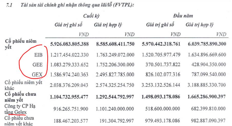 VIX – Tạo đáy và chờ đợi tăng vốn