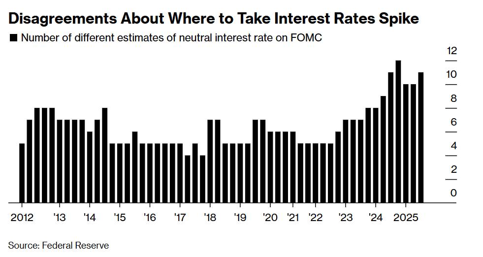 Cuộc Chiến Nội Bộ Fed: Khi Lãi Suất Trở Thành Ẩn Số Khó Giải Nhất Của Chính Sách Tiền Tệ