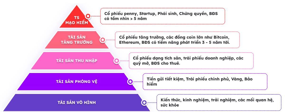Bạn có đang "đánh bạc" với tiền của mình không