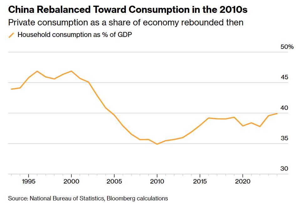 Trung Quốc: Đã đến lúc cho phép đồng Nhân dân tệ mạnh hơn