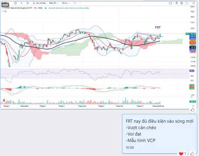 FRT (MUA) – Công ty CP bán lẻ kỹ thuật số FPT - Long Châu là động lực chính!