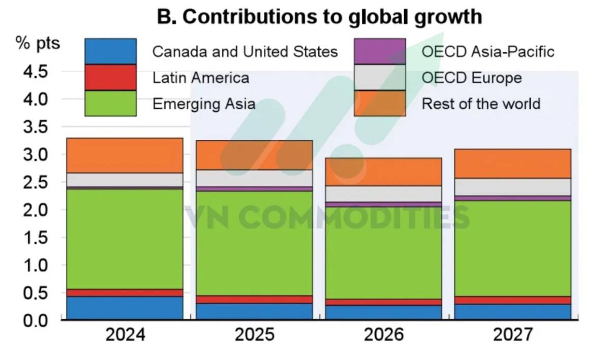 Trump lùi quyết định Chủ tịch FED – Trung Quốc tăng mua đậu nành – OECD hạ tăng trưởng, CPI EU vượt kỳ vọng