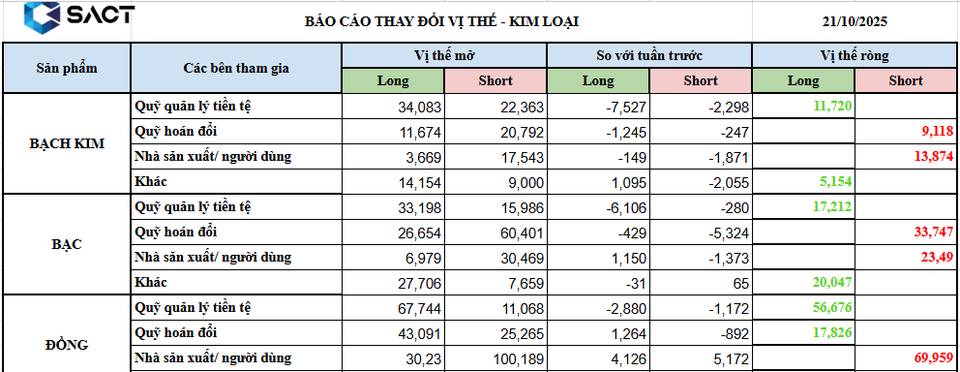 Nhóm kim loại – triển vọng trung hạn vẫn tích cực