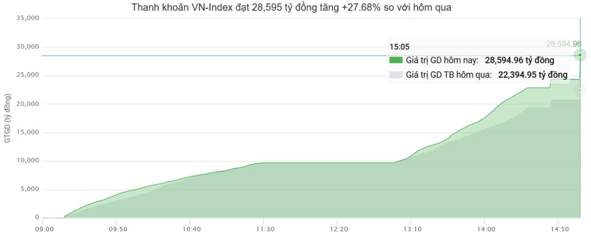 Lệnh tăng vốn Big3: Mồi lửa kích hoạt sóng Tài chính