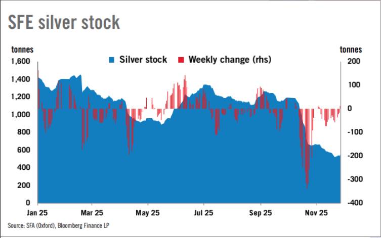 Thị trường Bạc: "Cơn khát" bạc của ngành công nghiệp!