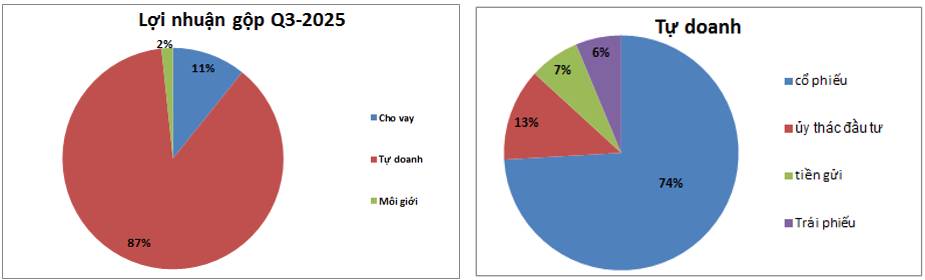 VIX – Tạo đáy và chờ đợi tăng vốn