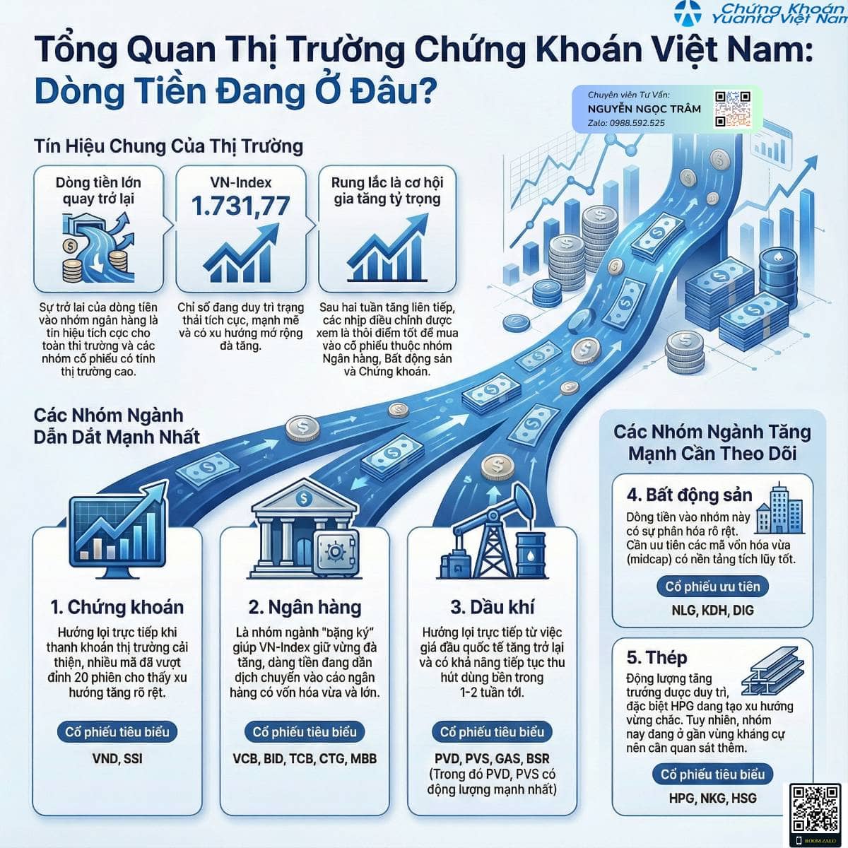 VN-INDEX TĂNG TRONG NGHI NGỜ - NHẬN DIỆN CƠ HỘI VÀ RỦI RO. Dưới đây là các chỉ số và dữ liệu chính phản  ...
