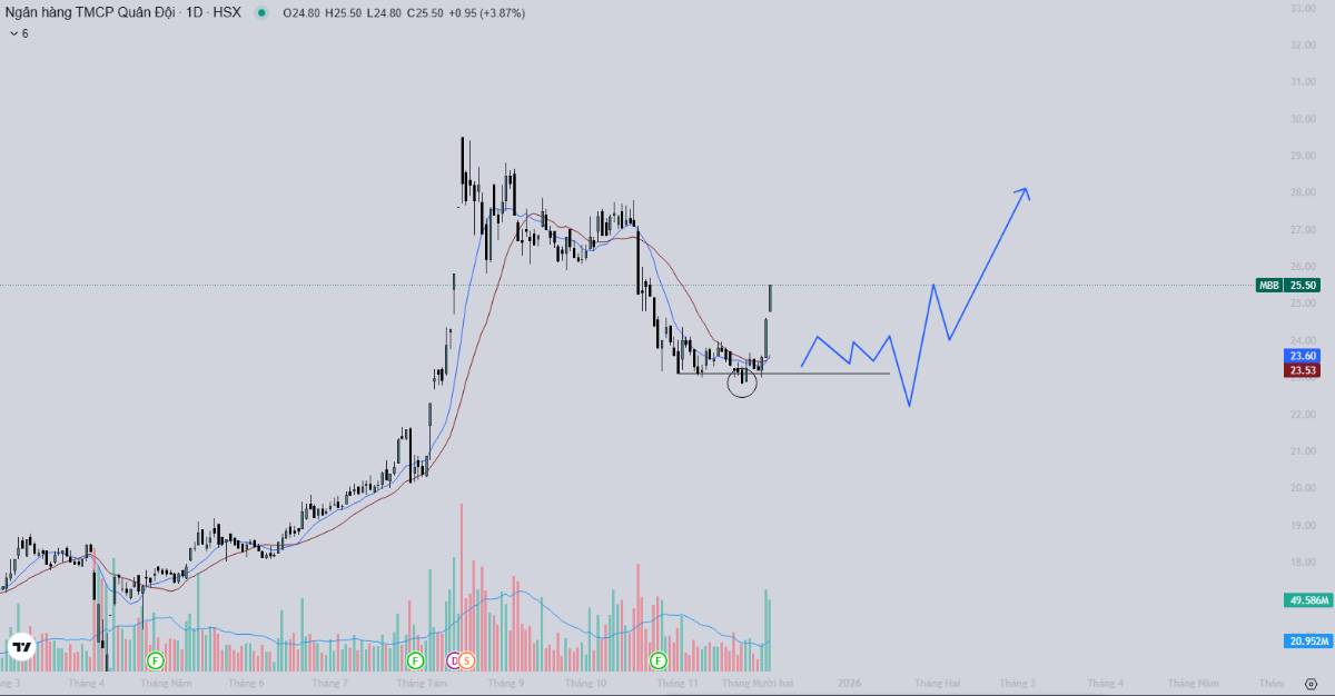Top mã cổ phiếu có khổi lượng giao dịch lớn nhất tính đến thời điểm phiên chiều ngày 04/12/2025