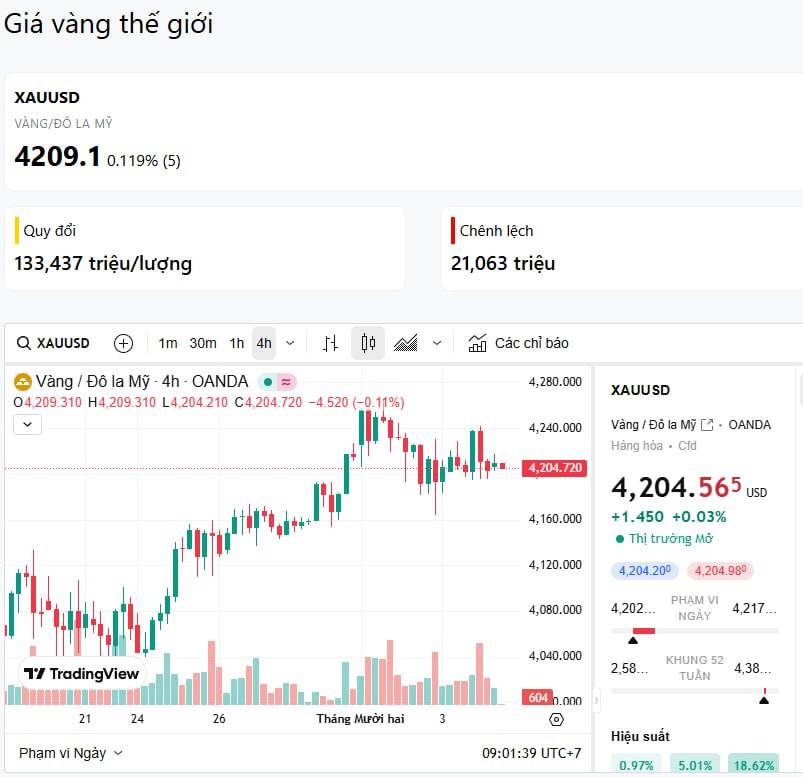 Chiến lược siêu cân bằng (04/12/2025)
