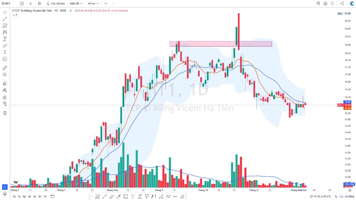CƠ HỘI SÓNG THOÁI VỐN CUỐI NĂM – KHI TIỀN ĐỔ VÀO CỔ PHIẾU CÓ CÂU CHUYỆN LỚN. Giai đoạn cuối năm, thị  ...