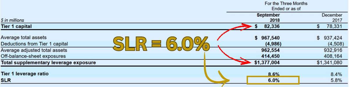 Hiểu đúng về SLR và Reserve Requirement