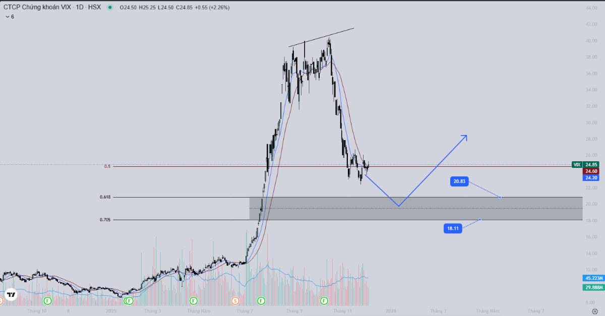 Top mã cổ phiếu có khổi lượng giao dịch lớn nhất tính đến thời điểm phiên chiều ngày 04/12/2025