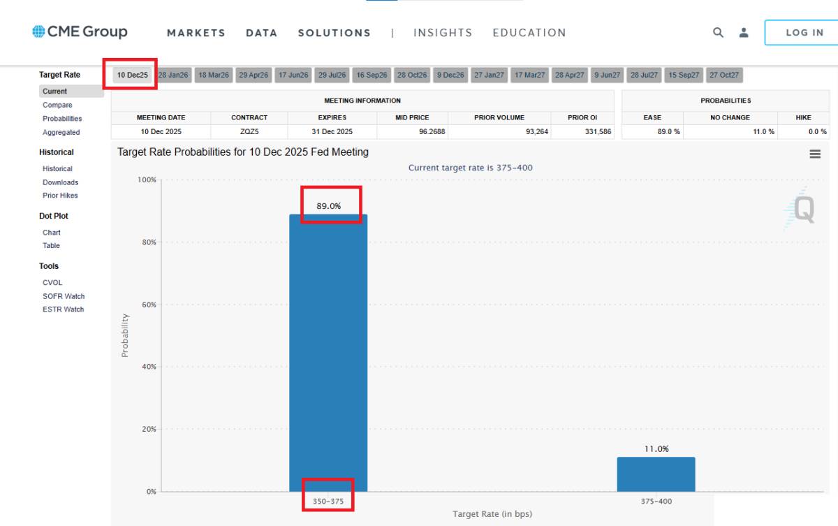Fed tiến gần thời điểm hạ lãi suất: Liệu thị trường tài chính có thực sự bước sang một chu kỳ mới?
