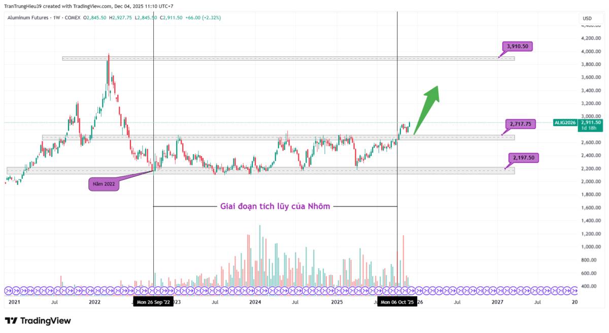 𝐗𝐮 𝐡ướ𝐧𝐠 𝐱𝐨𝐚𝐲 𝐯ò𝐧𝐠 𝐭à𝐢 𝐬ả𝐧: 𝟐𝟎𝟐𝟔 𝐜ó 𝐩𝐡ả𝐢 𝐭𝐡ờ𝐢 đ𝐢ể𝐦 𝐍𝐡ô𝐦 𝐛ướ𝐜 𝐥ê𝐧  ...