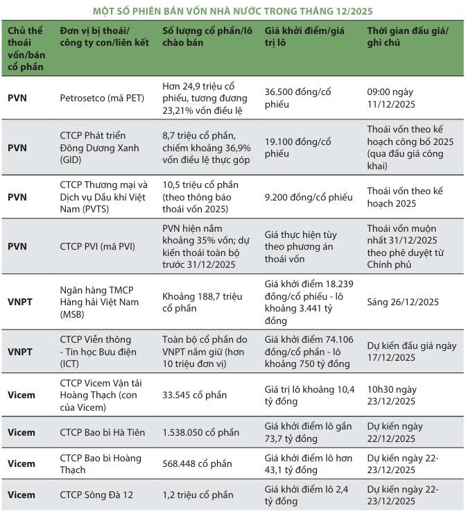 CƠ HỘI SÓNG THOÁI VỐN CUỐI NĂM – KHI TIỀN ĐỔ VÀO CỔ PHIẾU CÓ CÂU CHUYỆN LỚN. Giai đoạn cuối năm, thị  ...