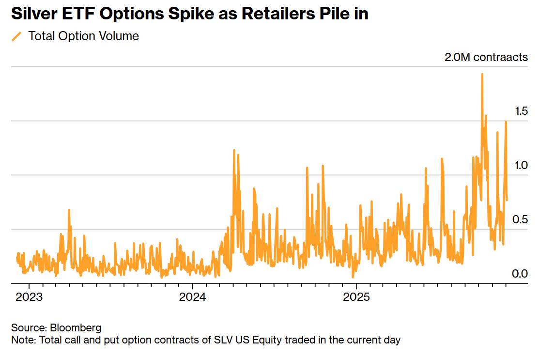 Nguy&ecirc;n nh&acirc;n đằng sau sự tăng gi&aacute; ngoạn mục của Bạc l&agrave; g&igrave;?. Thị trường kim loại qu&yacute; đ&atilde; chứng kiến ​​sự  ...