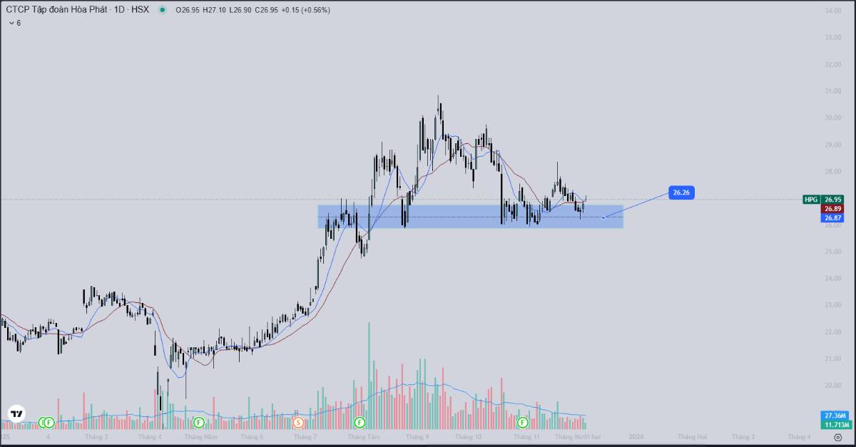 Top mã cổ phiếu có khổi lượng giao dịch lớn nhất tính đến thời điểm phiên chiều ngày 04/12/2025