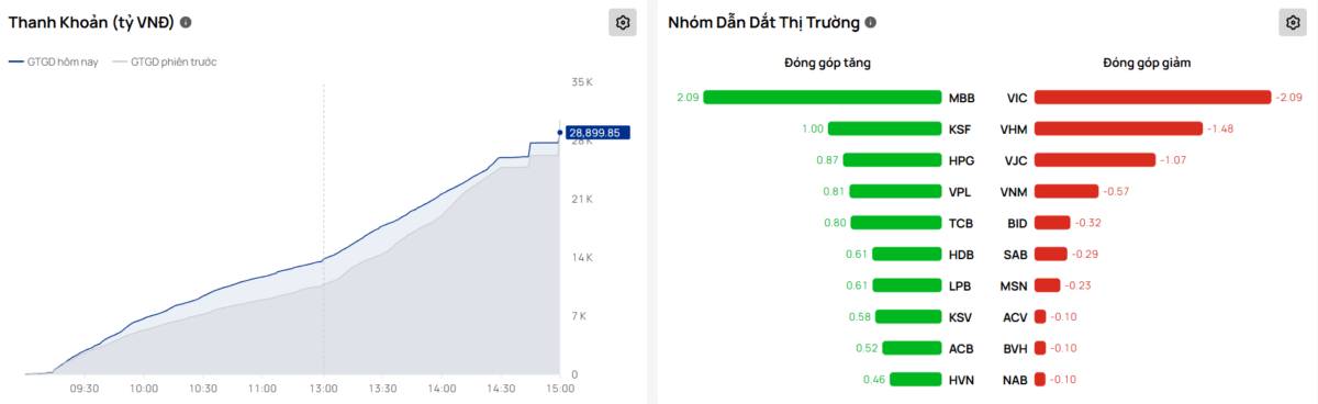 Không còn là cuộc chơi của họ Vin – Leader đang lên tiếng
