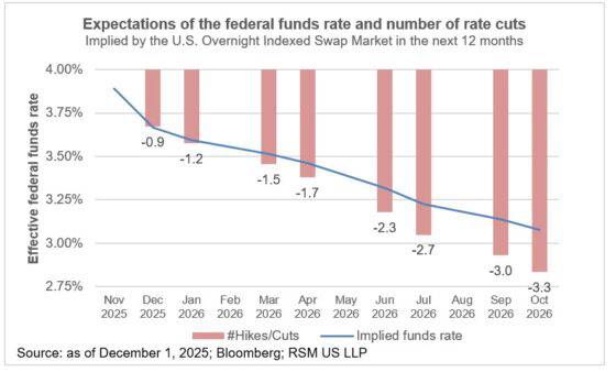 Vàng, bạc duy trì đà tăng sau dữ liệu việc làm ADP yếu kém của Hoa Kỳ