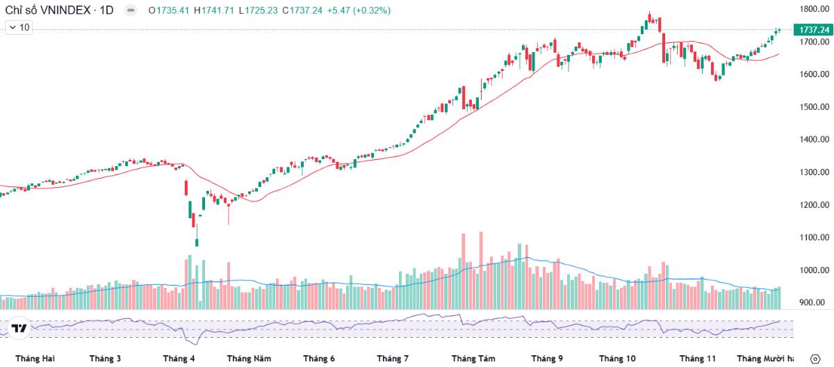 Ngân hàng tiếp tục lên ngôi - Cổ phiếu MSB có tiềm năng gì để trở lại giá 16.000?