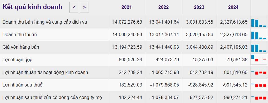 VinMetal được gì từ Pomina?. Việc VinMetal đưa tay hỗ trợ Pomina không chỉ bổ sung nguồn cung thép cho  ...