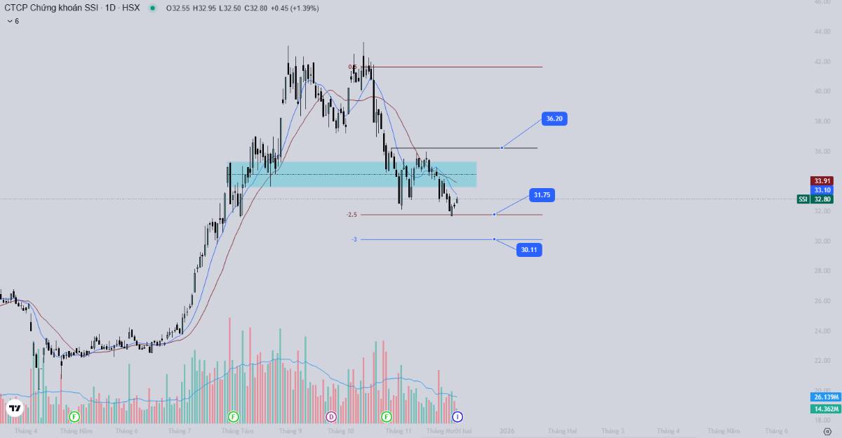 Top mã cổ phiếu có khổi lượng giao dịch lớn nhất tính đến thời điểm phiên chiều ngày 04/12/2025