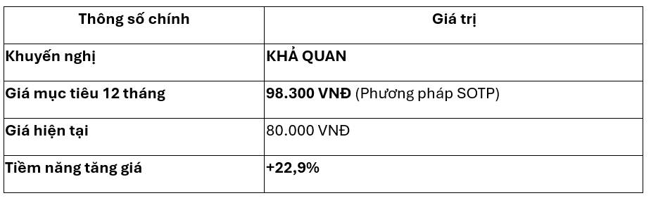 Tập đoàn Masan (HOSE: MSN)