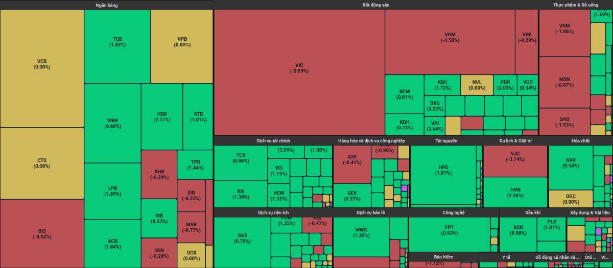 Ngân hàng tiếp tục lên ngôi - Cổ phiếu MSB có tiềm năng gì để trở lại giá 16.000?