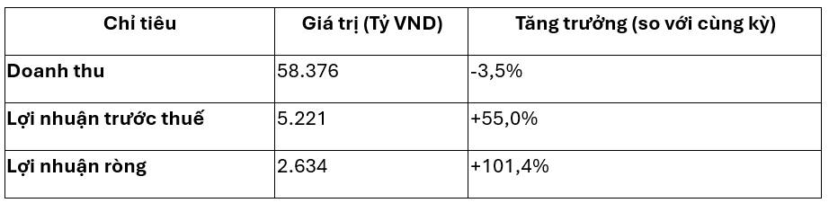 Tập đoàn Masan (HOSE: MSN)
