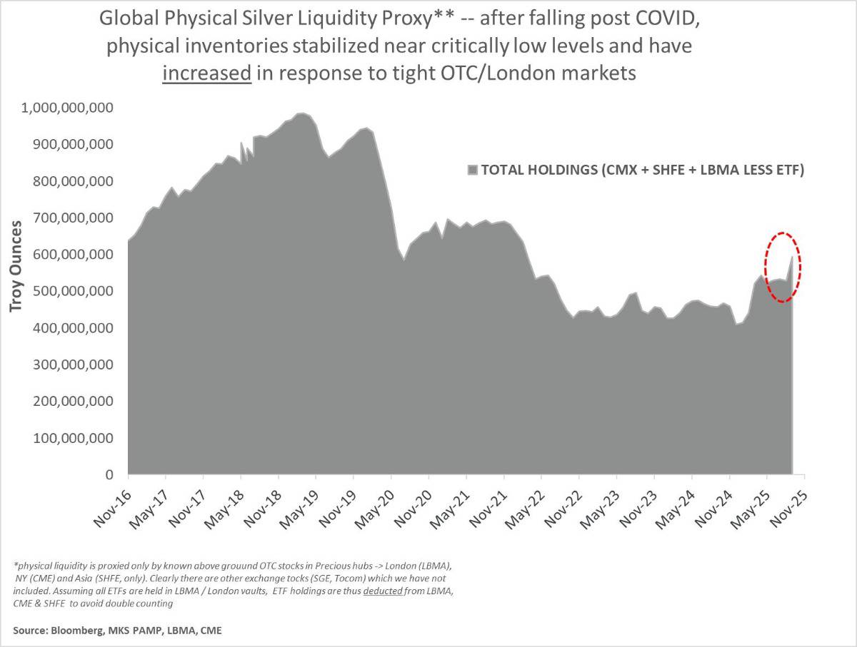 Nguy&ecirc;n nh&acirc;n đằng sau sự tăng gi&aacute; ngoạn mục của Bạc l&agrave; g&igrave;?. Thị trường kim loại qu&yacute; đ&atilde; chứng kiến ​​sự  ...