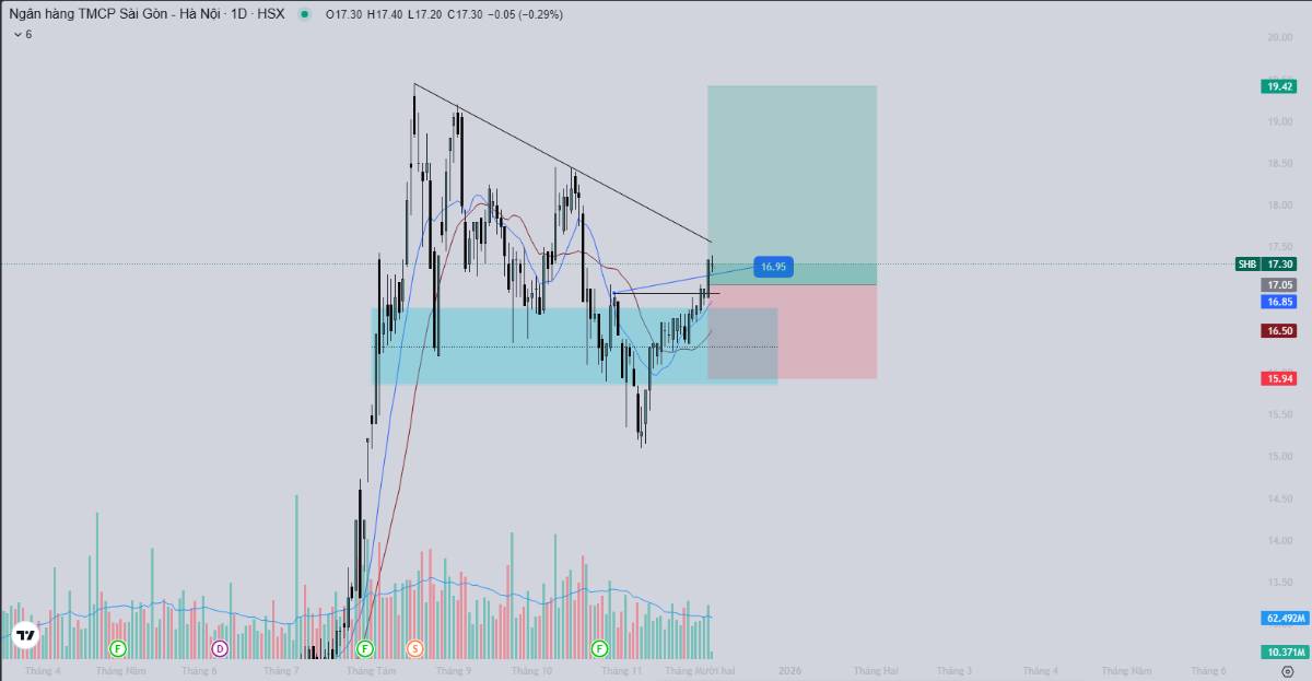 Top mã cổ phiếu có khổi lượng giao dịch lớn nhất tính đến thời điểm phiên chiều ngày 04/12/2025