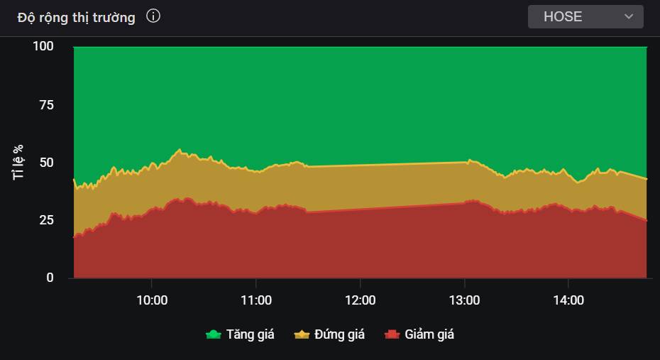 Ngân hàng tiếp tục lên ngôi - Cổ phiếu MSB có tiềm năng gì để trở lại giá 16.000?
