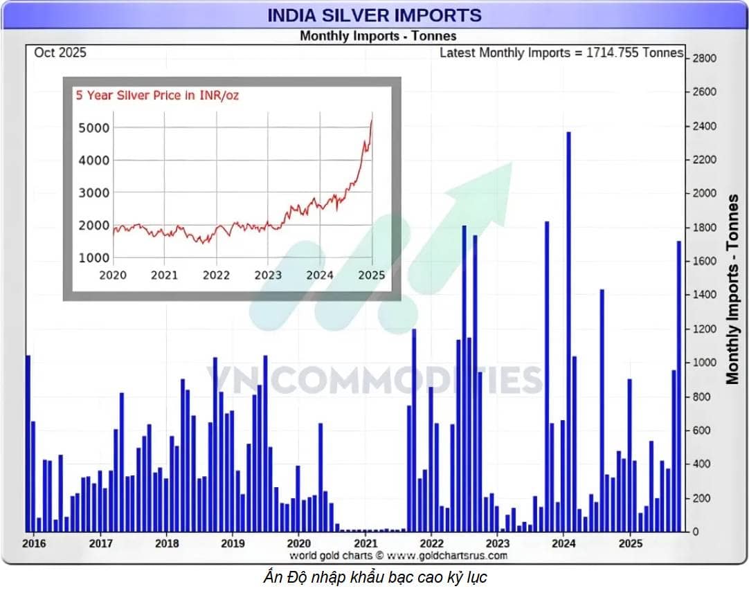 Bạc 2025: Cơ hội lớn đang hình thành giữa biến động toàn cầu