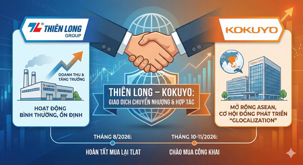 Thiên Long phát đi thông báo chính thức về kế hoạch chuyển nhượng, khẳng định hoạt động không bị xáo trộn
