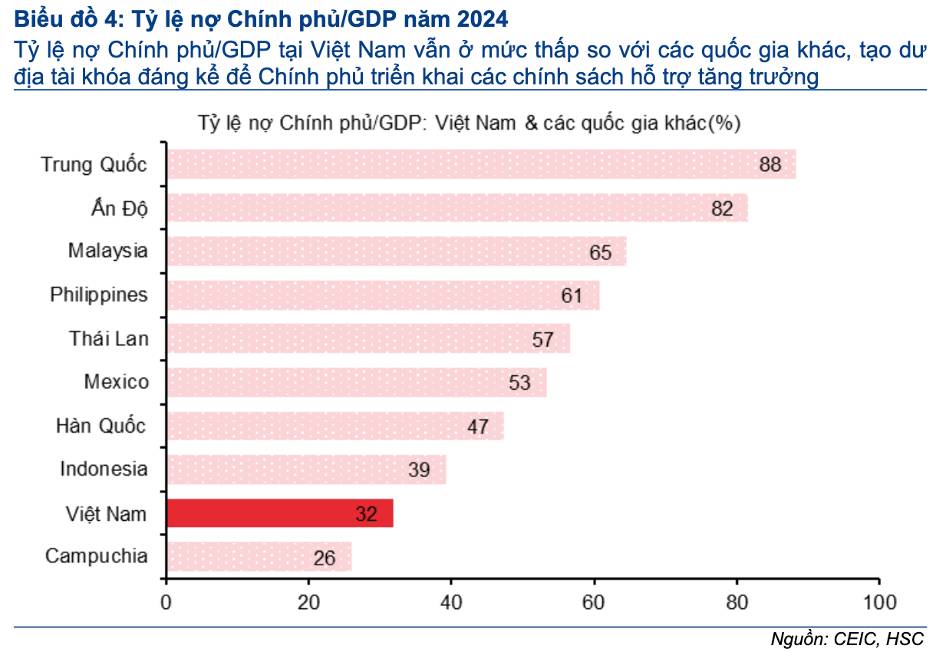 Trái phiếu Chính phủ 2026–2027: Điểm xoay của chu kỳ tài khóa – Khi thị trường nợ công bước sang giai đoạn tăng tốc?