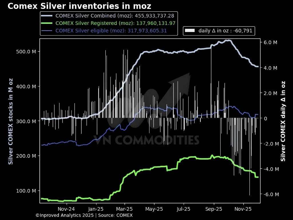 Bạc vào giai đoạn “bùng nổ”: Nỗi lo thiếu hàng đẩy giá leo thang trở lại