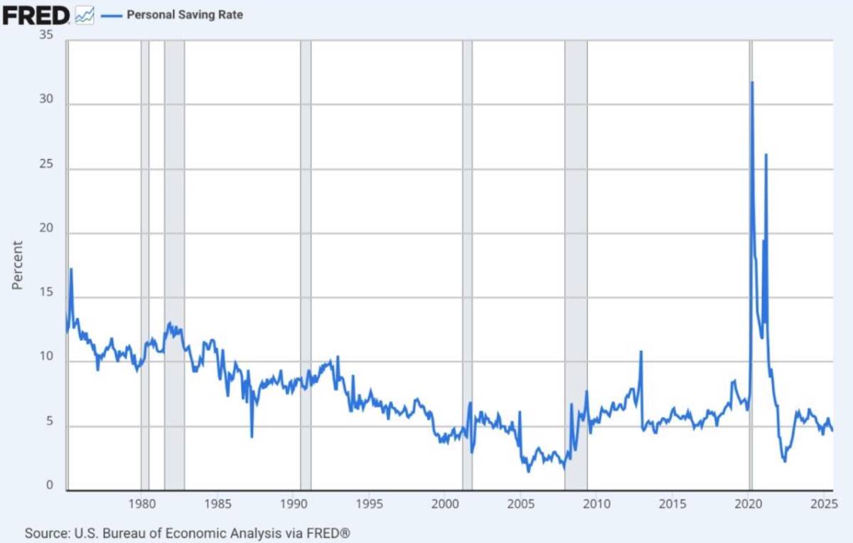 Ảo Giác GDP: Khi Tăng Trưởng Chỉ Là Bong Bóng Tín Dụng Ngụy Trang